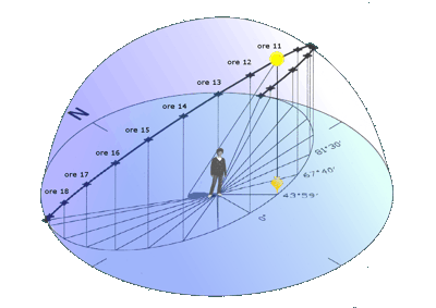 Carte Solari