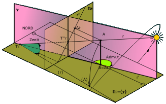 Geometria Descrittiva