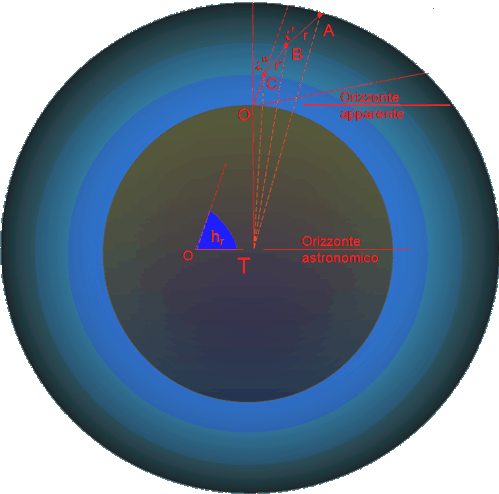 Rifrazione Astronomica