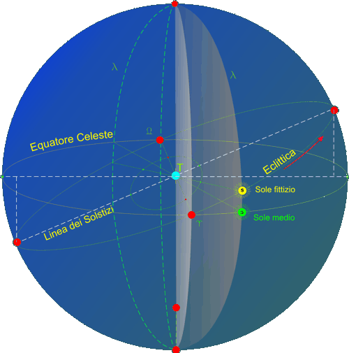 Sistema Orbitale