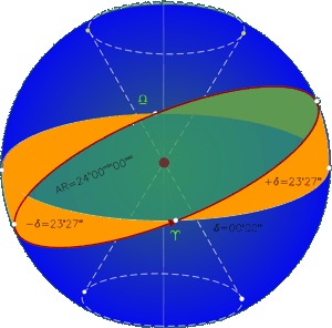 Stagioni Astronomiche